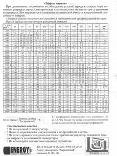Сколько нужно ездить чтобы зарядить аккумулятор