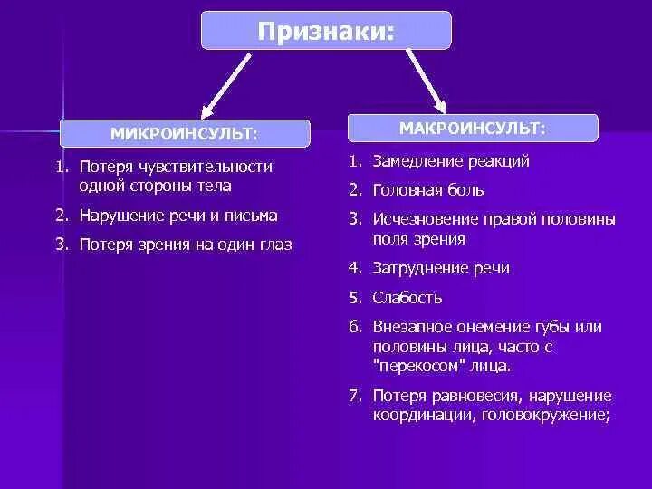 Микроинсульт признаки и последствия симптомы. Симптомы микроинсульта симптомы. проявление микроинсульта симптомы. симптомы микро инсултьта. симптомы ммкро инсултта.