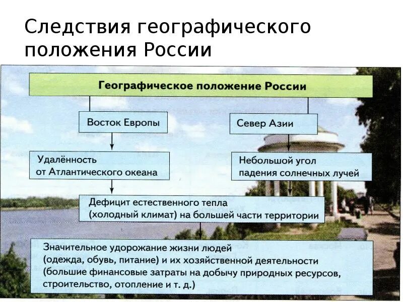 Виды географического положения примеры Эколого географическое положение это Вопросы и ответы