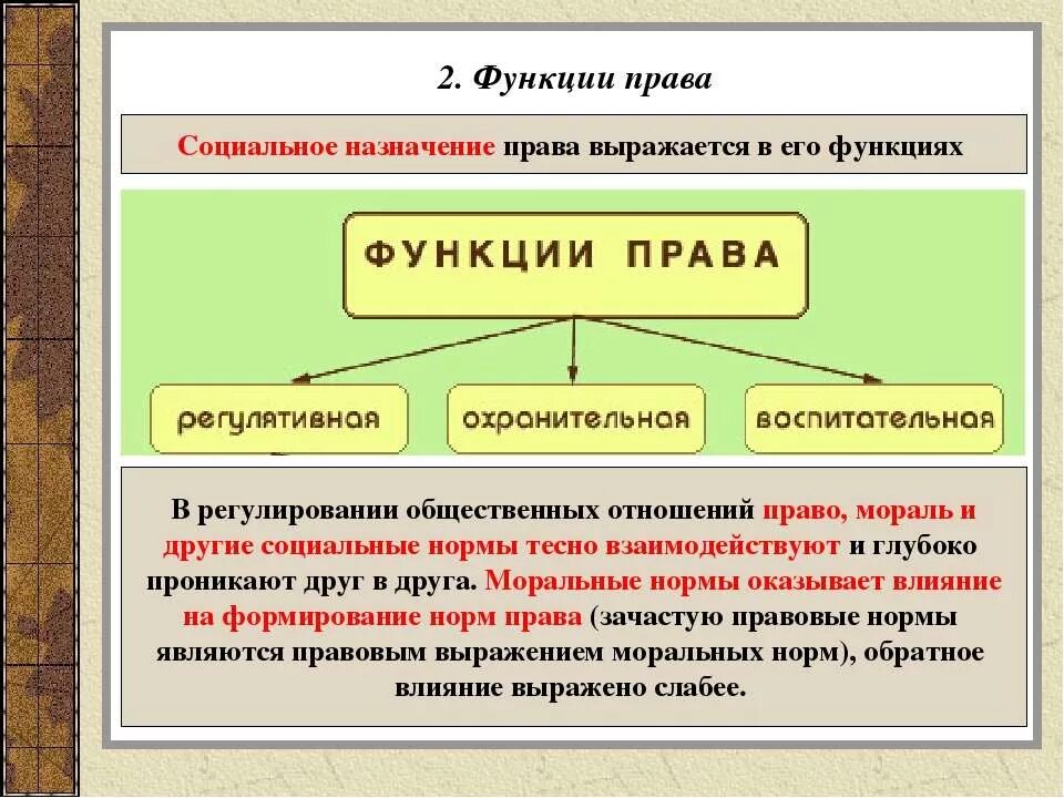 Социальная информация это в праве. Социальная информация это в праве