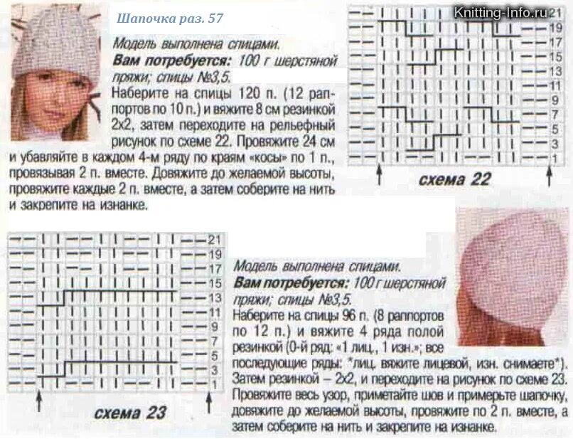 Шапка бини с косами и отворотом схема. Вяжем шапочки спицами для женщин с описанием. Вязаные шапки для начинающих двумя спицами со схемами. Шапка с объемными косами спицами схема. Связать шапку новые модели с описанием