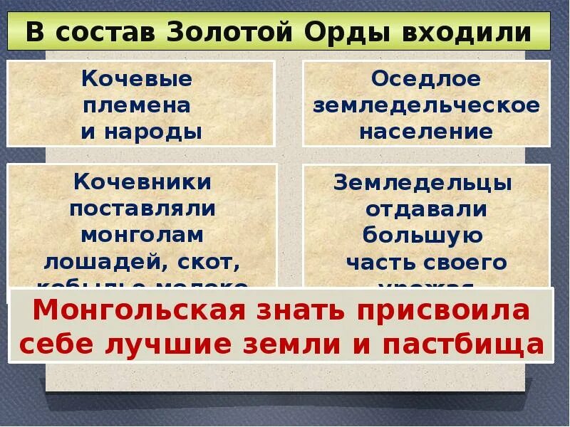 Какую роль сыграла золотая орда. Золотая Орда государственный Строй население экономика культура. Культура золотой орды. Население золотой орды кратко. Экономика и культура золотой орды.