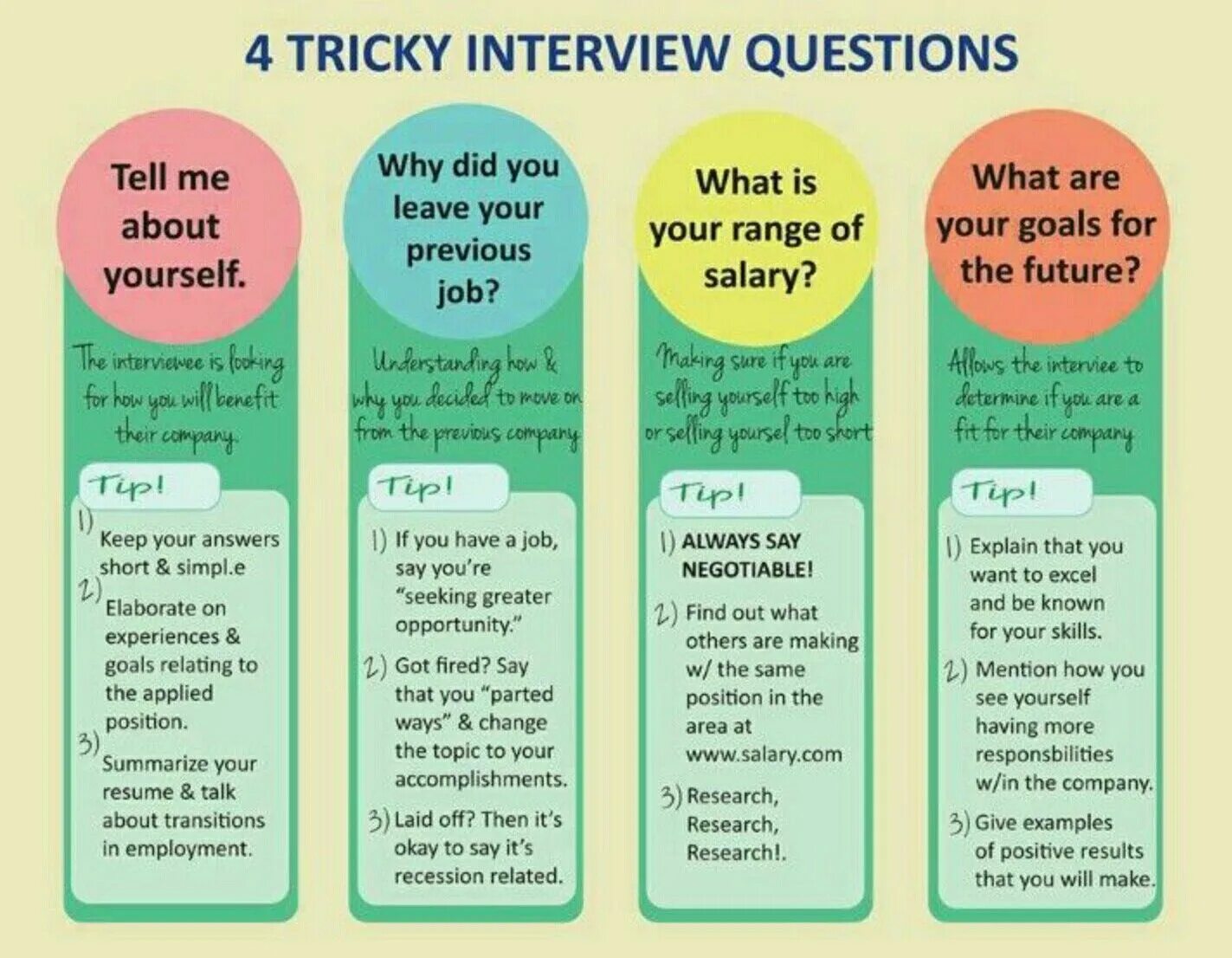 Job Interview questions. Job Interview questions and answers. Interview in English example. Common questions for job Interview. Time to get live