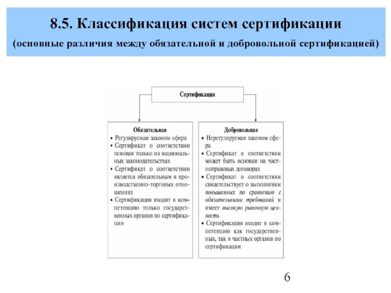 Различия добровольной и обязательной сертификации. Добровольная и обязательная сертификация отличия. Сравнение обязательной и добровольной сертификации. Какая разница между добровольной сертификацией и обязательной.