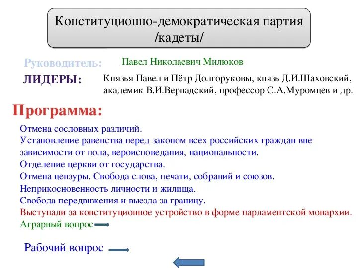 Партия народной свободы кадеты. Партия кадетов 1905-1917. Конституционно-Демократическая партия в России 1917. Конституционно Демократическая партия 1905. Лидер партии кадетов 1905.