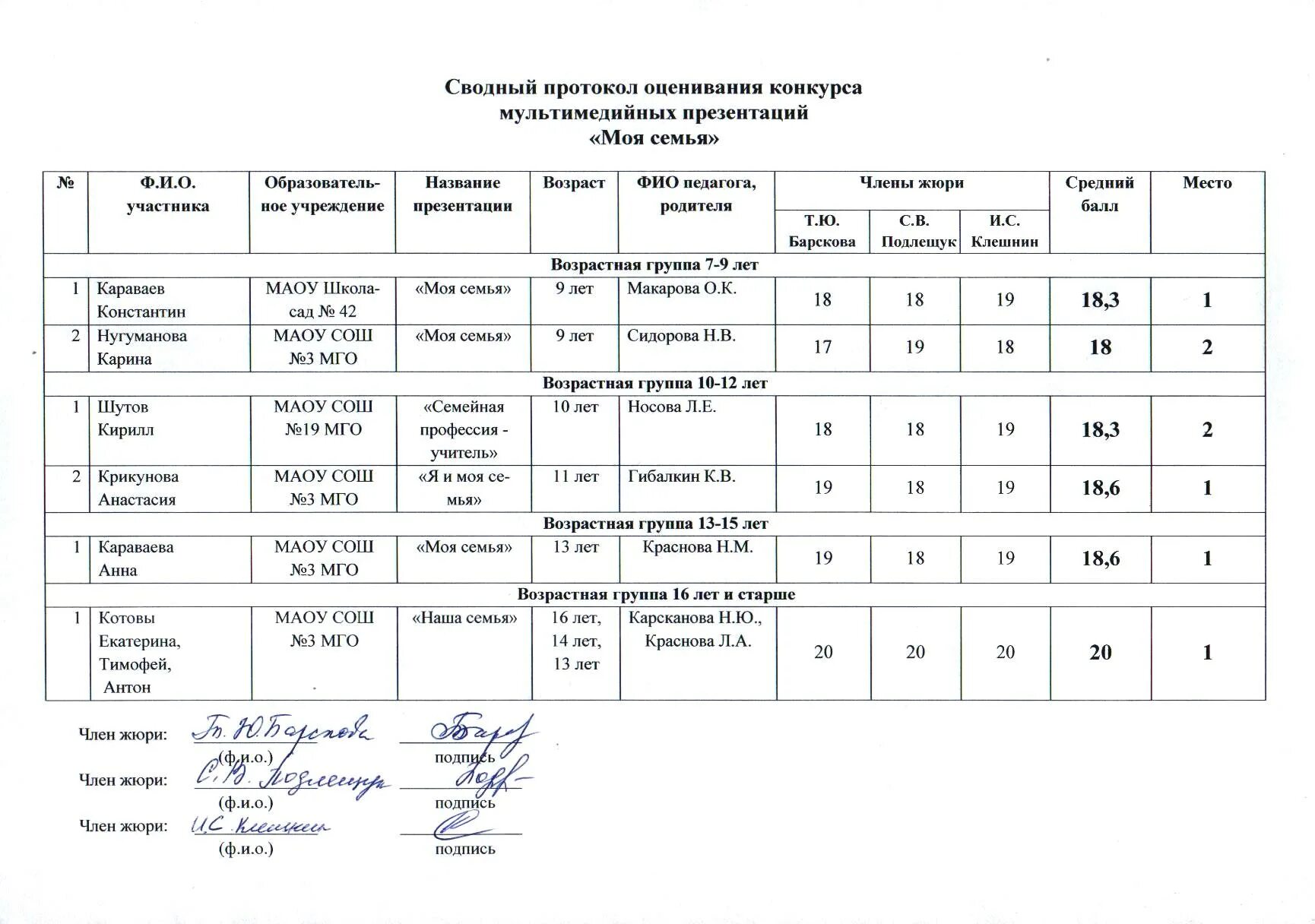 Протокол конкурса работ. Протокол конкурса. Протокол оценки конкурса. Протокол жюри конкурса. Протокол конкурса педагог года.