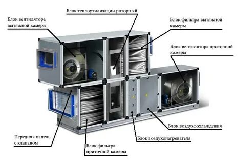 Калориферов вентиляционных установок