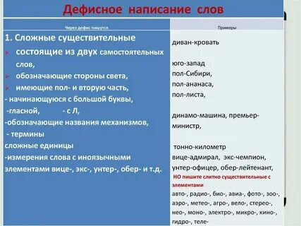 Сложносокращенные существительные пишутся слитно