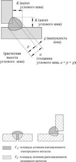 Катет шва при сварке таблица