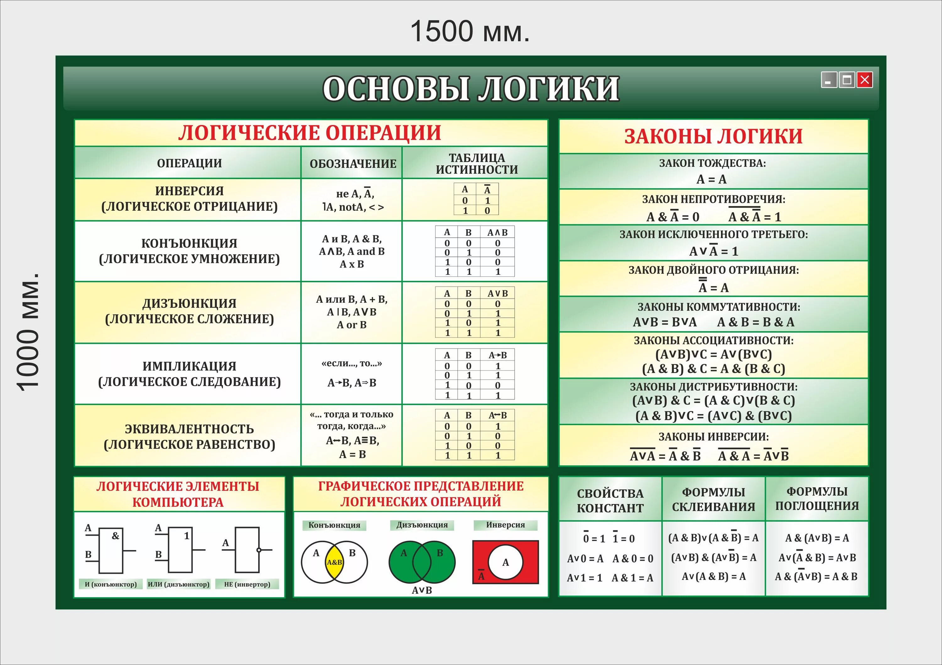 Таблица по информатике 8 класс Алгебра логики. Логические операции по информатике 8 класс. Операции алгебры логики. Алгебра логики Информатика операции. Основные операции информатики