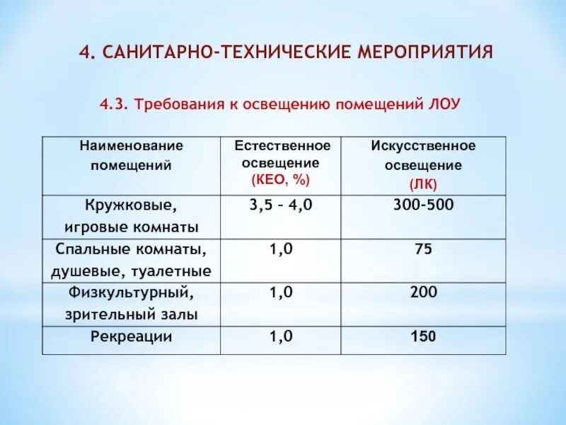 Норма помещений в школе. Нормы искусственного освещения гигиена. Нормы освещения. Требования по освещению помещений. Требования по освещенности помещений.