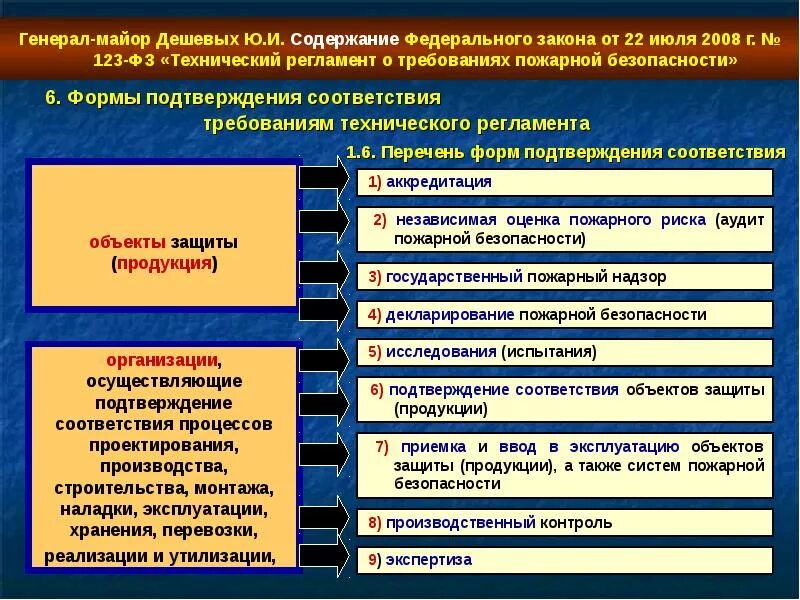 Обеспечение пожарной безопасности на объектах. Система обеспечения пожарной безопасности объекта. Пожарная безопасность объекта защиты это. СОПБ объекта защиты. Алгоритм обеспечения пожарной безопасности объекта защиты.