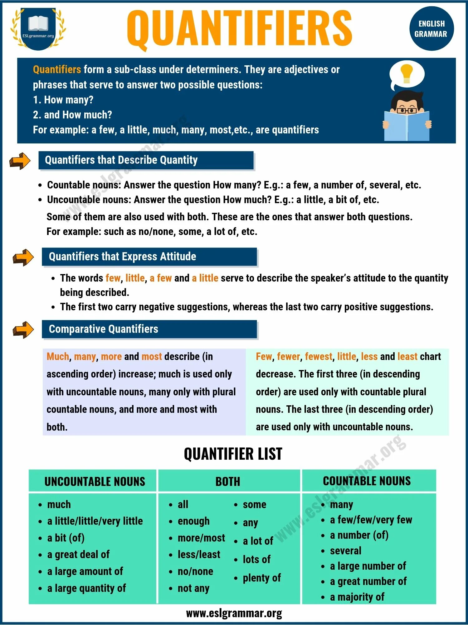 Several answers. Quantifiers грамматика. Quantifiers в английском языке. Quantifiers в английском языке правило. Grammar. Quantifiers английский.