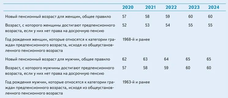 Какого числа выходить на работу в 2025