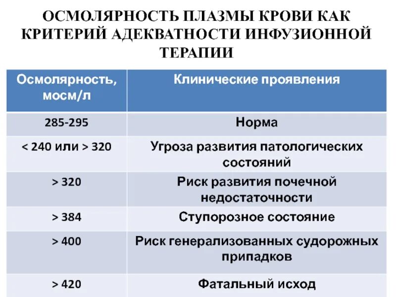 Осмолярность анализ