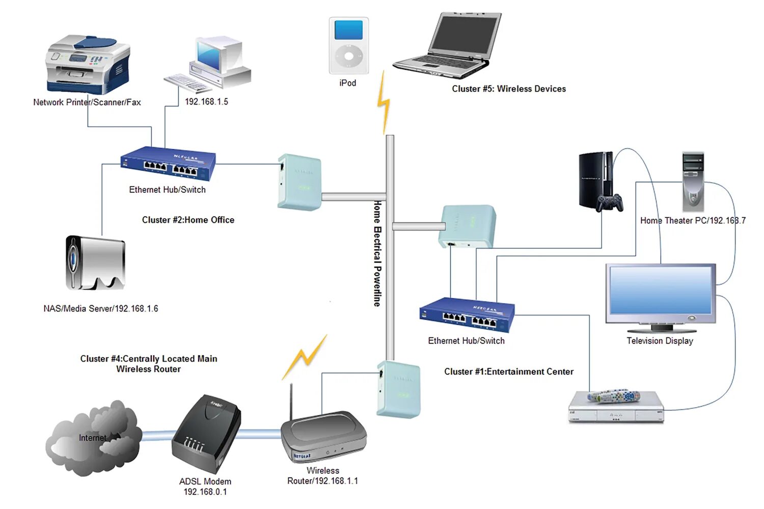 Сети позволяющие организовать. Схема подключения роутер-коммутатор-роутер. Маршрутизатор для проводной локальной сети. Схема роутер коммутатор роутер. Схема домашней сети интернет с коммутатором.