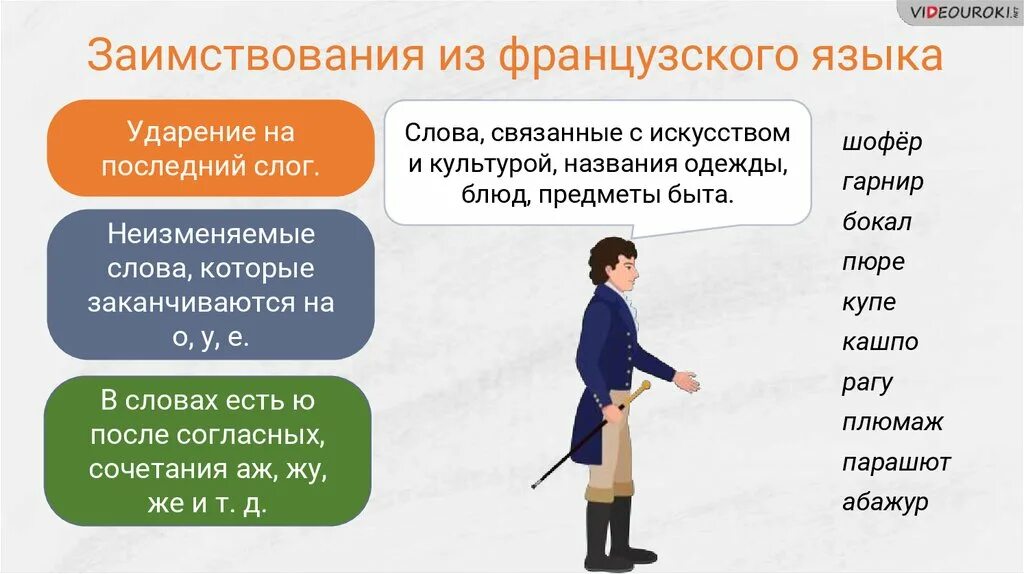 Ударение в слове пришло. Заимствованные слова французского языка. Заимствование французских слов в английском языке. Заимствованные слова из французского. Заимствованные слова в русском языке.