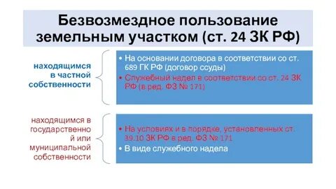 Общая собственность на земельные участки это
