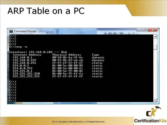 Cisco tables. Show ip arp cisco. arp таблица cisco. таблица маршрутизации arp. arp таблица cmd.