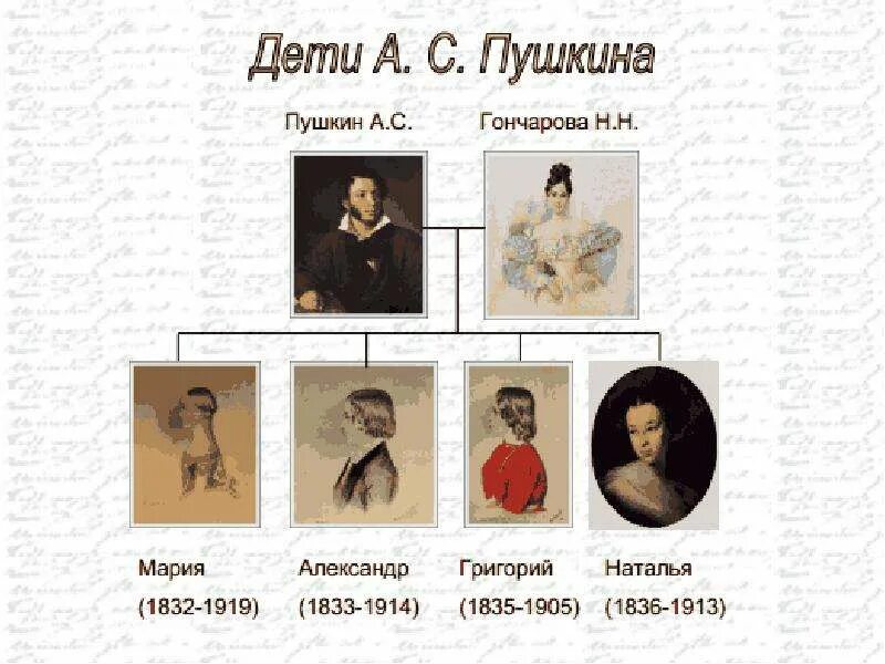 Имена двух родоначальников пушкинского рода отцовской линии. Имена двух родоначальников пушкинского рода отцовской линии