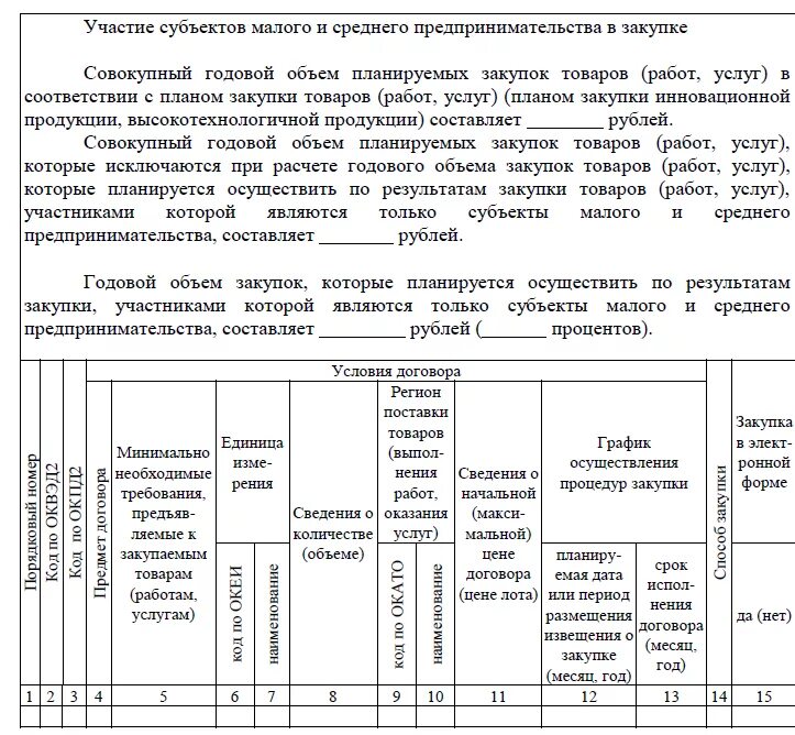 Ежемесячный отчет 223. Ежемесячный отчет по 223 ФЗ форма. Отчёт по закупкам виды. Декларация субъекта малого предпринимательства. Годовые планы закупок примеры.