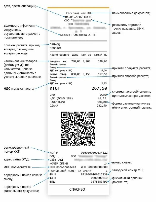 Тег офд. Обязательные реквизиты чека ККТ 2022. Обязательные реквизиты в чеке ККМ. Обязательные реквизиты кассового чека 54 ФЗ. Реквизиты кассового чека ФЗ 54.