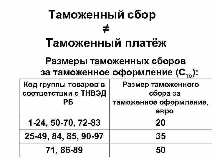 Рассчитать таможенную пошлину на посылку. Рассчитать таможенную пошлину на посылку
