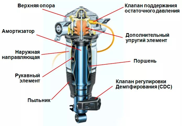 Клапан снизу снизу. Клапан регулировки демпфирования переднего левого колеса-n336. Клапан регулировки демпфирования заднего левого колеса n338. Клапан демпфирования Туарег. Клапан управления демпфированием подвески Туарег 7l.