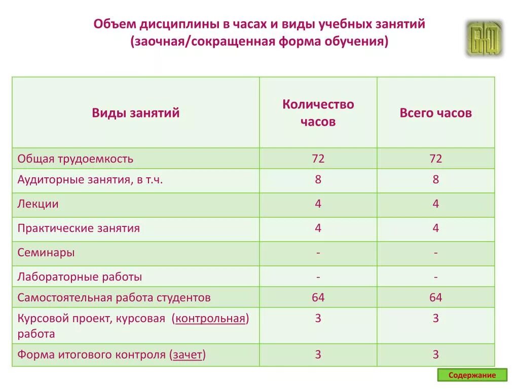 Количество академических часов. Виды учебных занятий. Практические занятия в университете. Объем часов обучения. Учебной дисциплины объем.