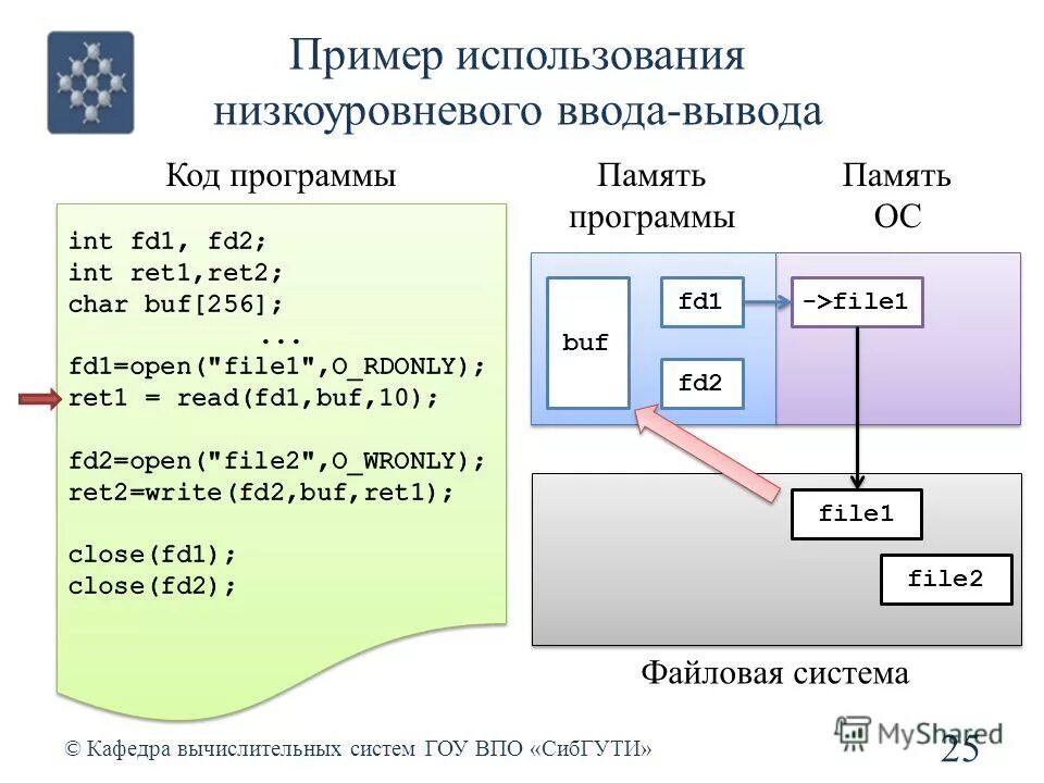 Вывод в файл c