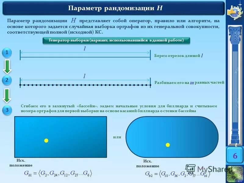 Генератор выборок. Схема выборки и хранения. Сеточный электроинтегратор. Генератор выборок. Метод случайного отбора выборки.