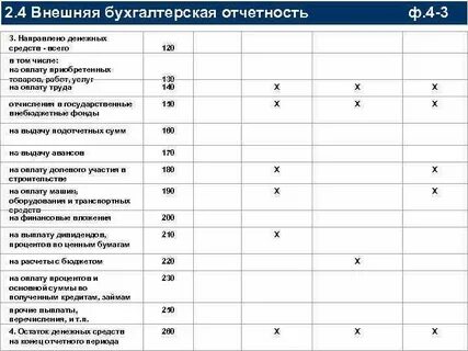 Внешняя бухгалтерская отчетность
