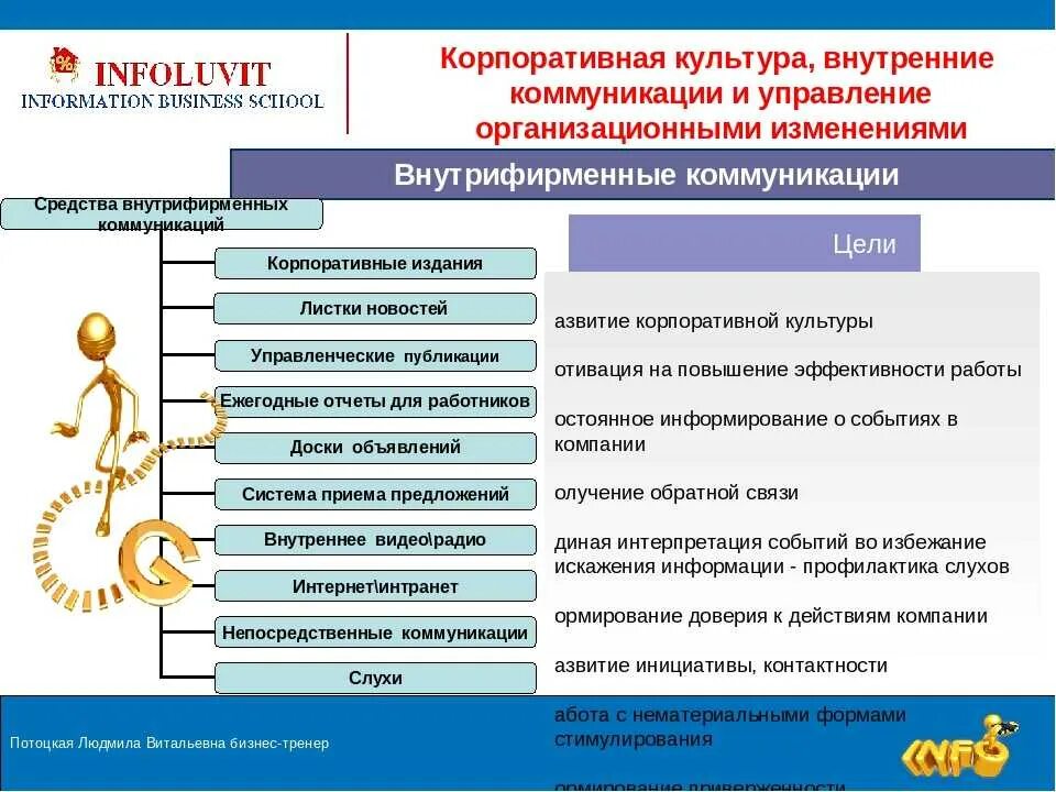 Менеджмент организаций культуры. План по развитию корпоративной культуры компании. Мероприятия по формированию корпоративной культуры. План мероприятий по корпоративной культуре в организации. Отдел корпоративной культуры и внутренних коммуникаций.