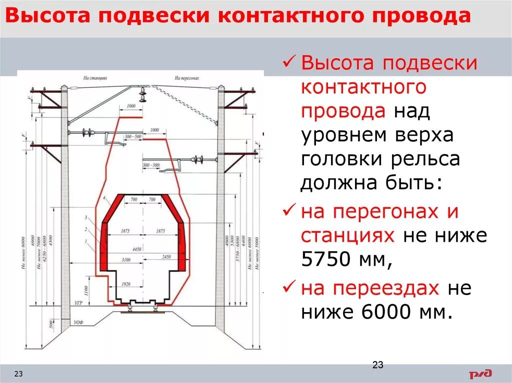 Минимальная высота контактного провода. Высота контактного провода на железной дороге ПТЭ. Максимальная высота контактного провода на ЖД. Высота контактной сети на ЖД. Высота контактного провода от головки рельса на перегонах и станциях.