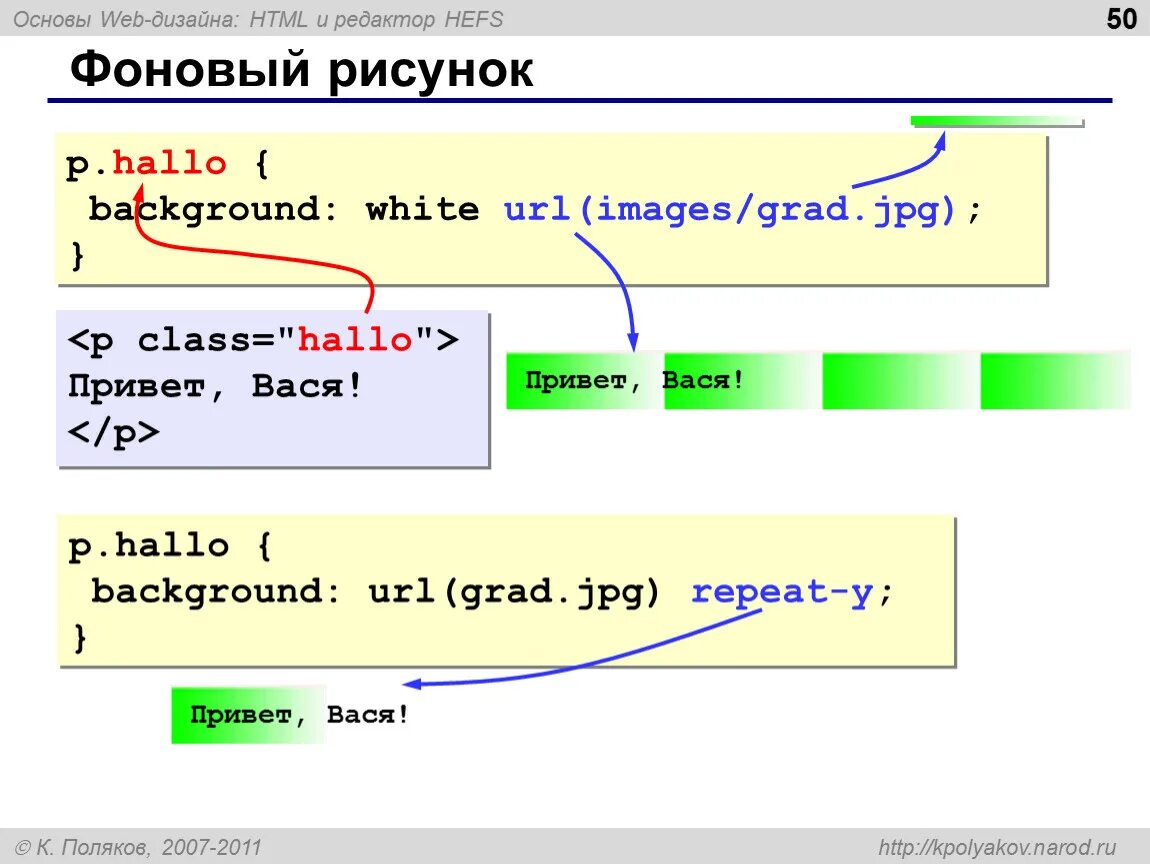 Создание сайта html. Создание html страницы. Html редактор Hefs. Как создать сайт в Hefs. Создание url