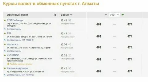 Курс доллара валюта 24