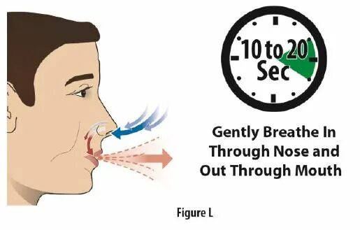 Be out of breath. Breathing in nose. sumatriptan nasal spray. breathe in deeply through the nose.