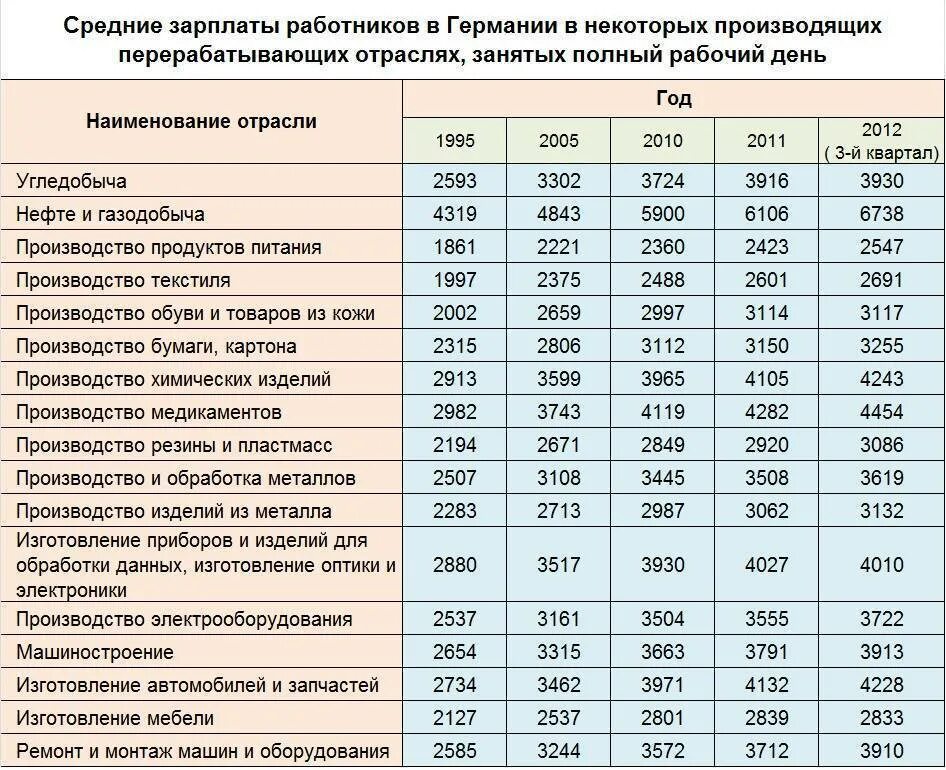 Сколько платят в челябинске. Заработная плата. Средняя зарплата автослесаря. Средняя зарплата автомеханика. Оклад рабочего на предприятии в среднем.