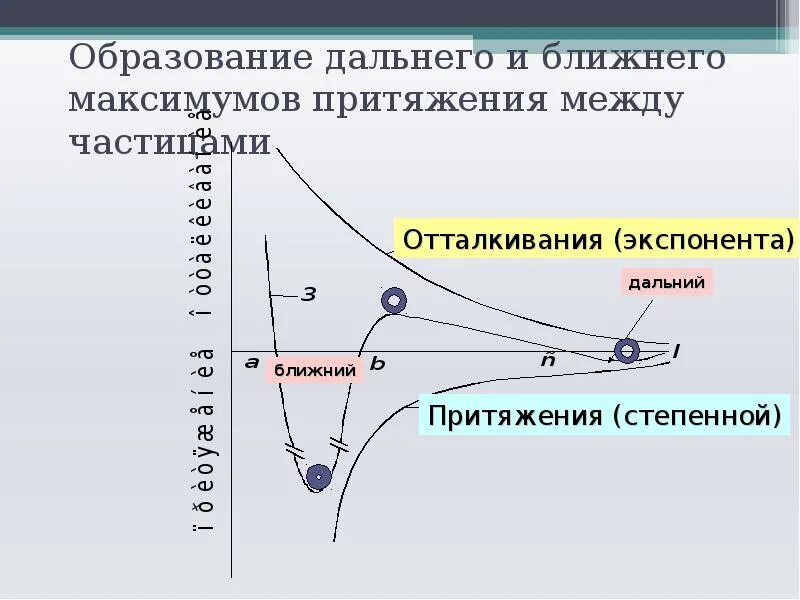 Расстояние между соседних частиц вещества. Притяжение между частицами. Гравитация между частицами. Ближний и Дальний максимум. Твердая фаза.