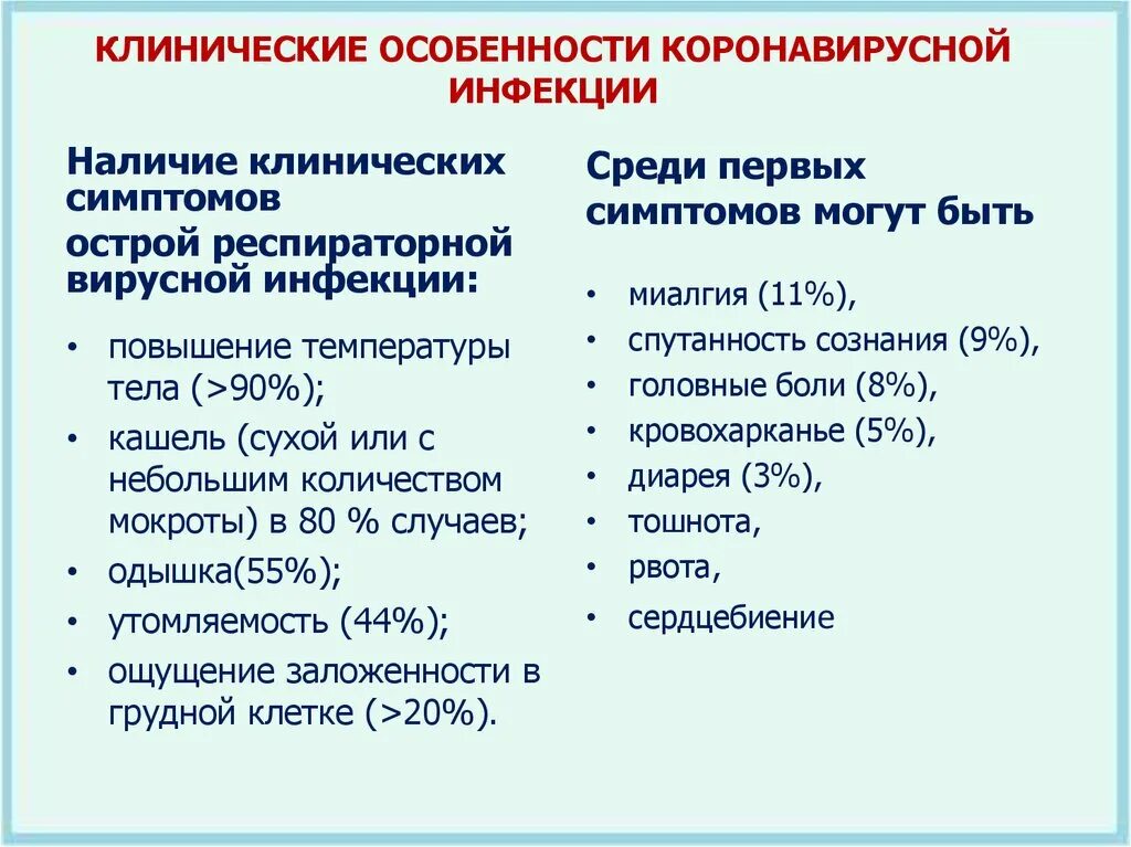 Терапия ковид. Клинические проявления коронавирусной инфекции. Клинические признаки коронавирусной инфекции. Клинические симптомы новой коронавирусной инфекции. Коронавирус клинические проявления.