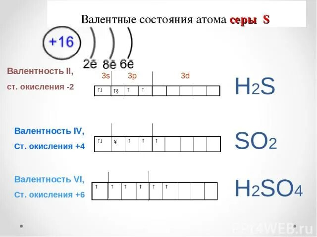 Три атома серы. Валентные состояния серы. Валентность атома серы. Сера валентные электроны. Валентные возможности серы.