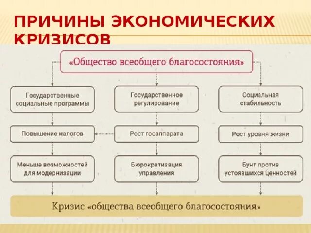 Каковы причины кризиса