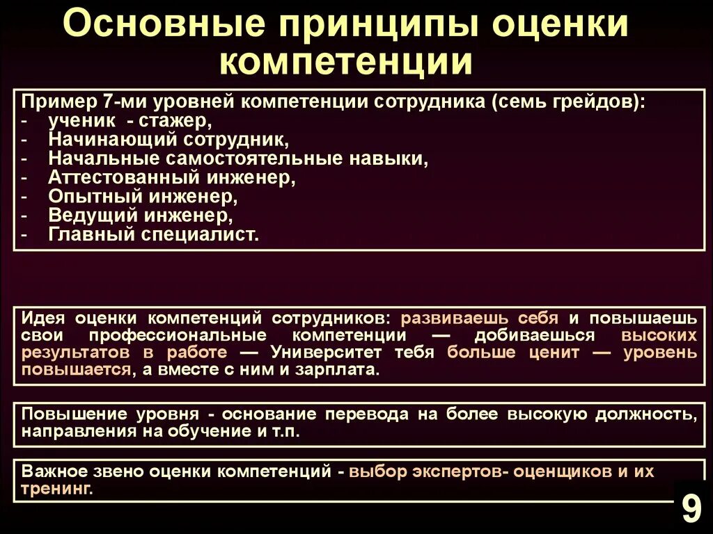 Оценка компетенций работников. Уровни оценки компетенций. Основные принципы оценивания. Основные принципы оценки персонала. Критерии, показатели и уровни компетенции примеры.