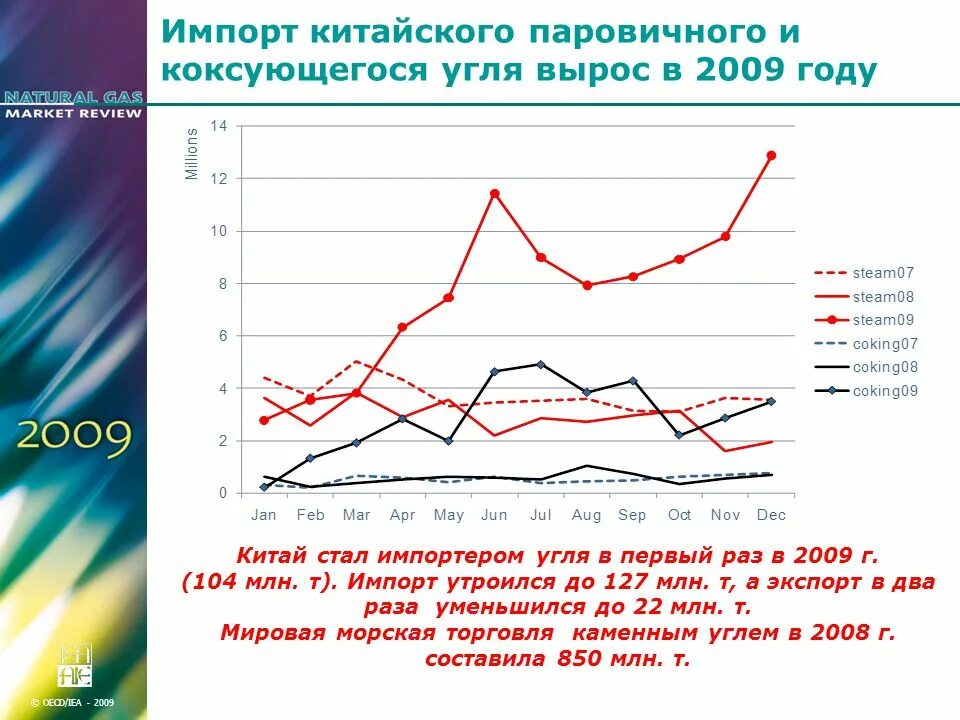Уголь импорт. Уголь импорт