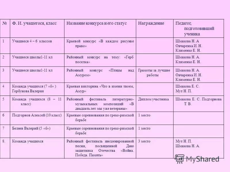 отчет по воспитательной работе. составление плана воспитательной работы. отчет воспитательной работы 6 класса. отчет воспитательной работы 6 класса. отчет воспитательной работы 6 класса.
