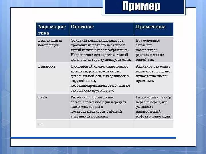 Рекламный анализ пример. Анализ рекламной композиции примеры. Анализ рекламного плаката пример. Анализ композиции рекламных плакатов. Композиционный анализ рекламы.