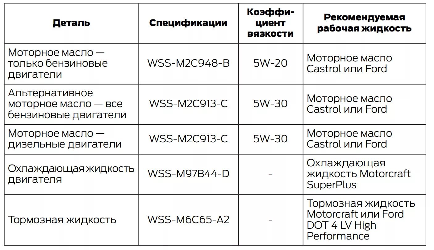 Допуск моторного масла форд фокус 2 2. 8. Допуски масла форд фокус 2. Допуск масла форд фокус 3 1. 6.