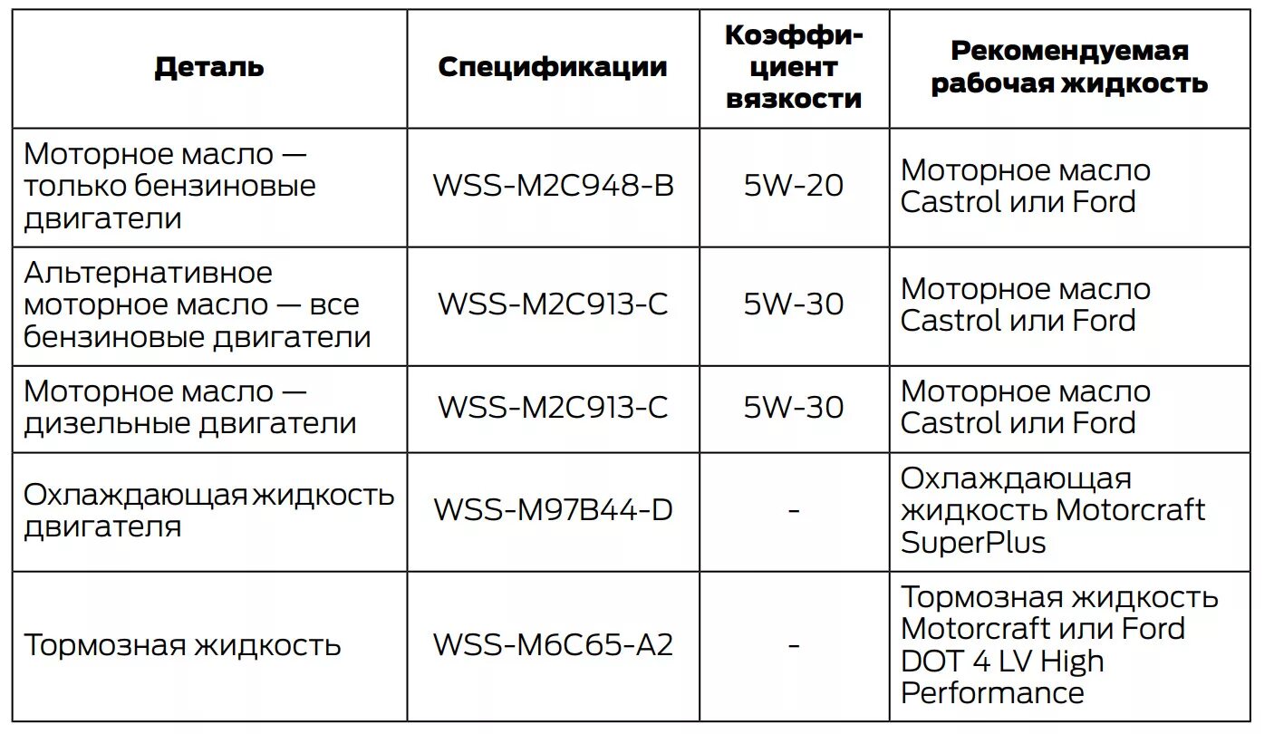 Допуски моторного масла форд фокус