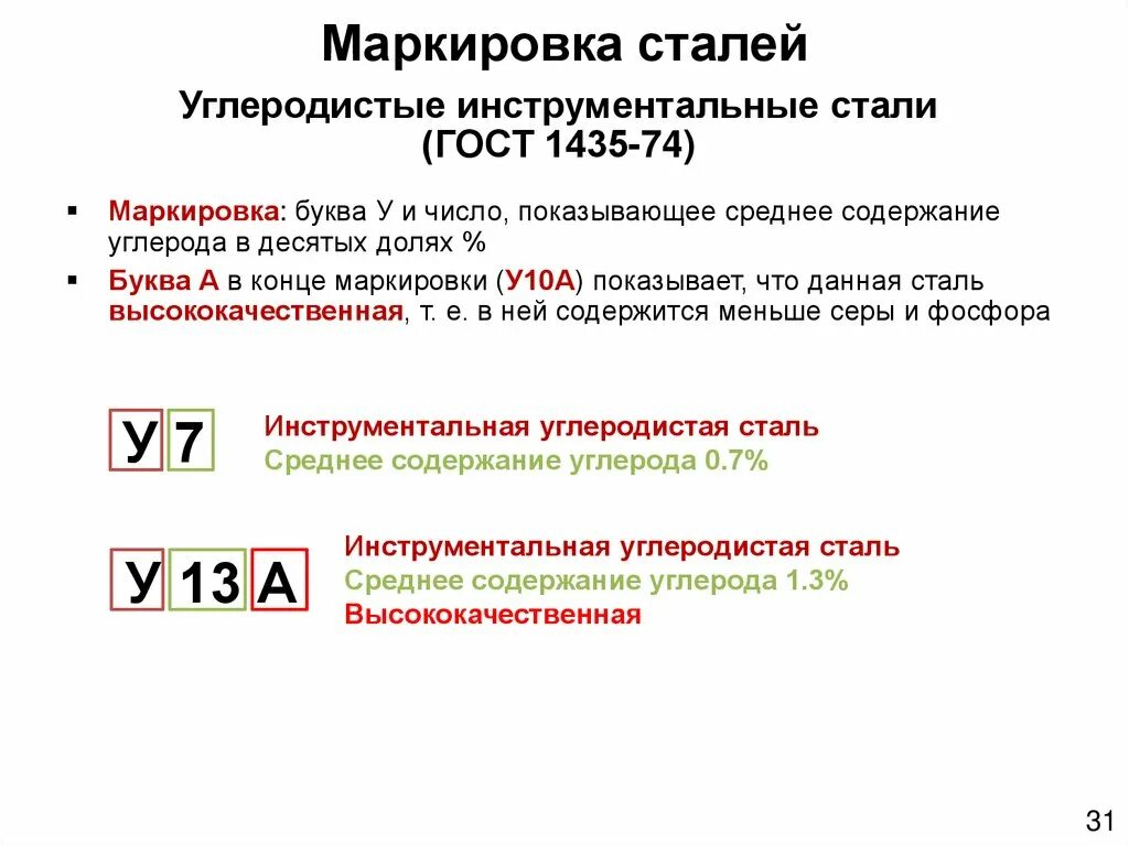 Как отличить стали