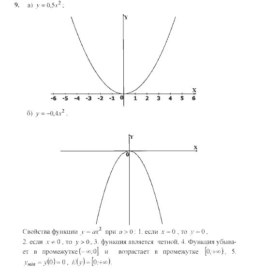 Контрольная по теме квадратичная функция 9 класс. Квадратные функции 9 класс. Задачи по квадратичной функции. Квадратичная функция задачи. Квадратичная функция 9 класс задания.
